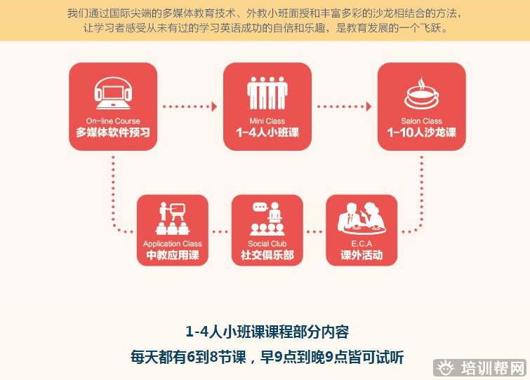 青岛成人英语培训