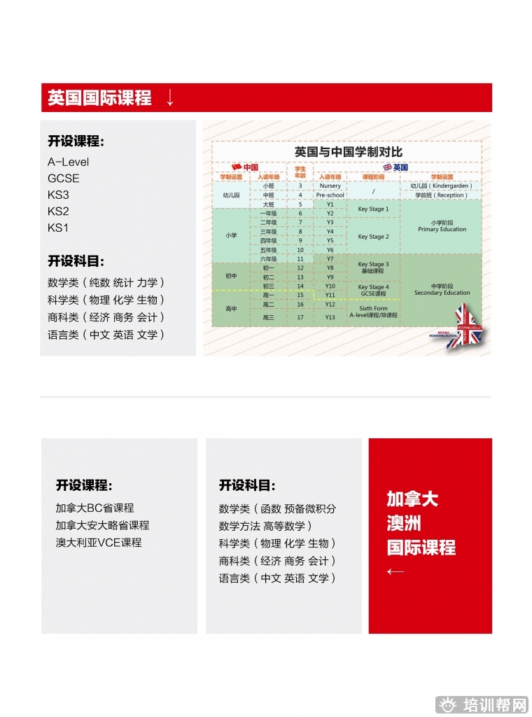 天津海归湾Alevel课程培训