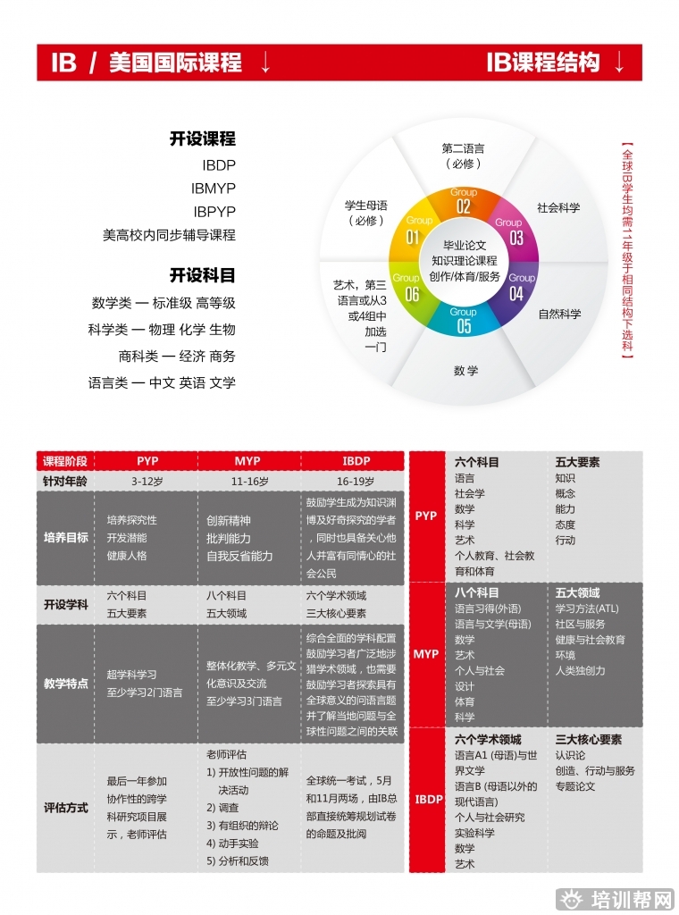 天津海归湾IB课程培训