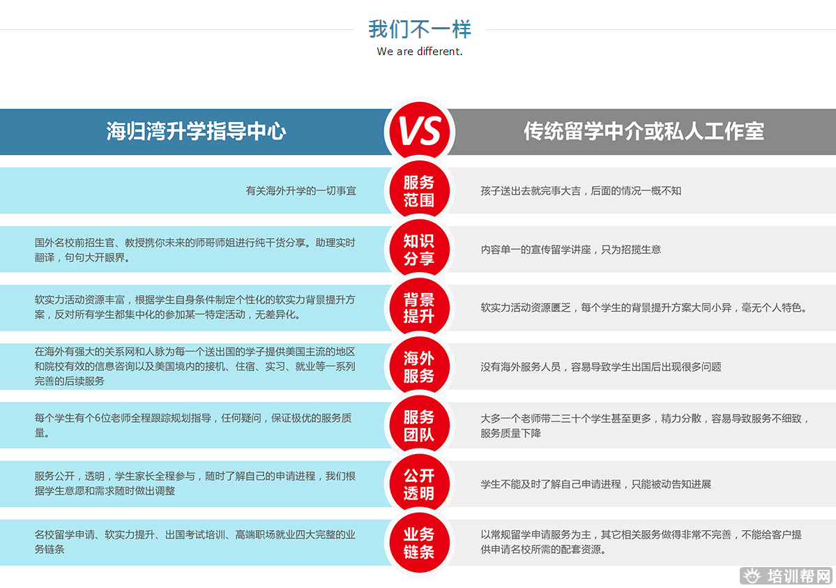 天津海归湾升学指导培训