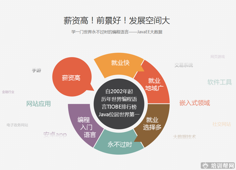 郑州黑马先锋JavaEE软件开发培训