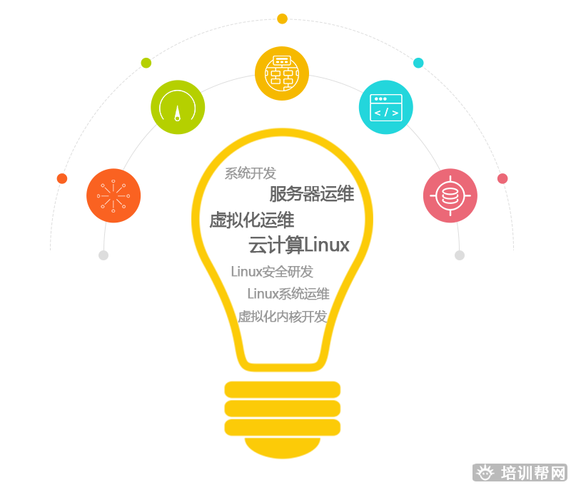 郑州黑马先锋JavaEE软件开发培训