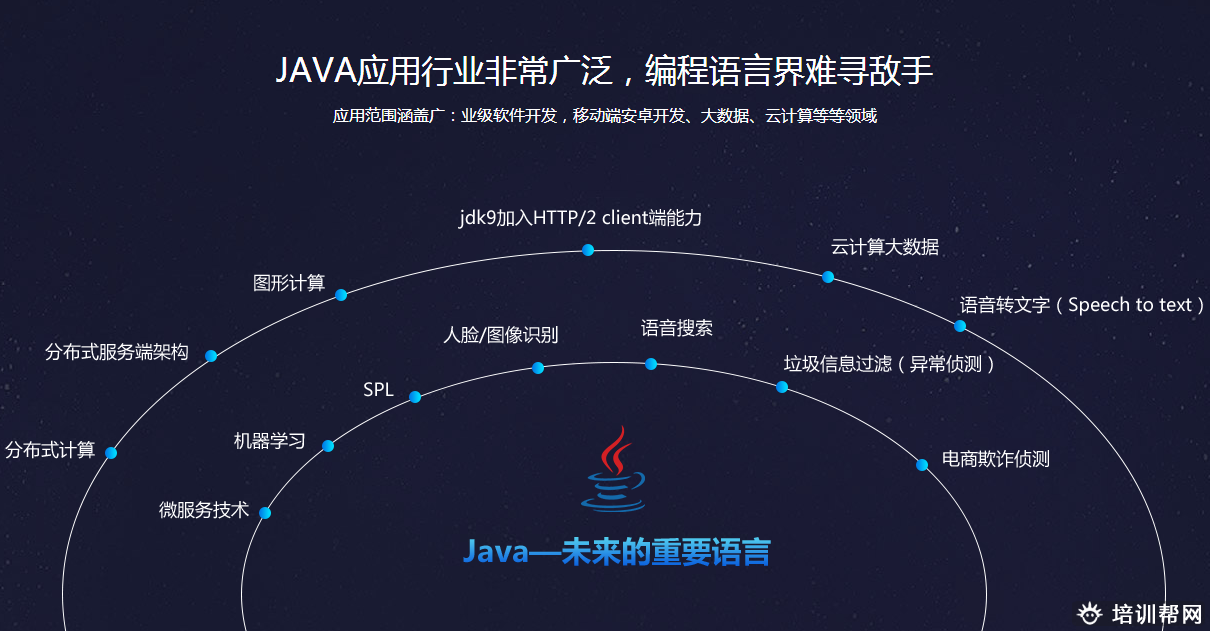 郑州黑马先锋JavaEE软件开发培训