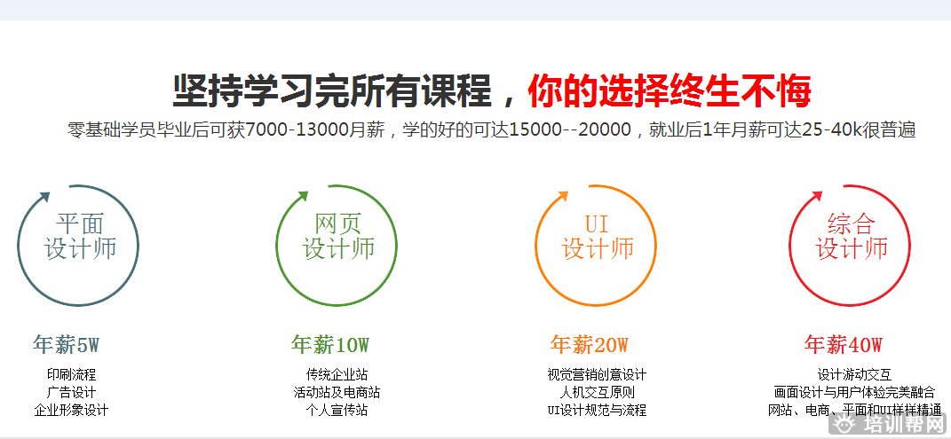 郑州黑马先锋UI设计大师培训
