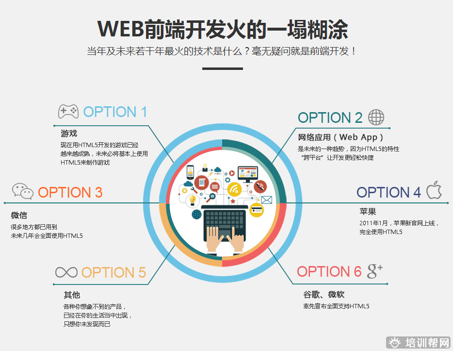 郑州黑马先锋Web前端移动开发培训