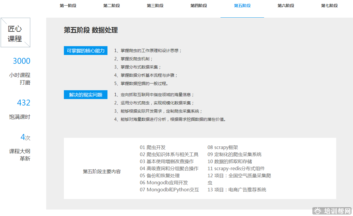 郑州黑马先锋人工智能+Python培训