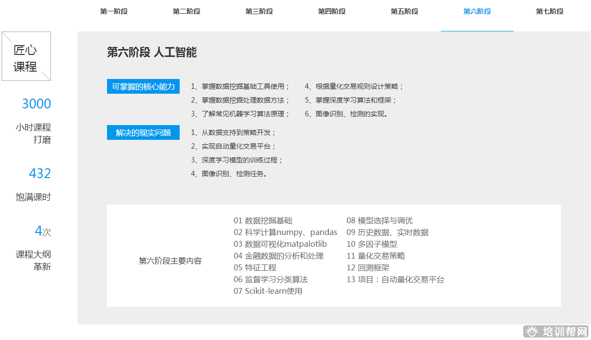 郑州黑马先锋人工智能+Python培训