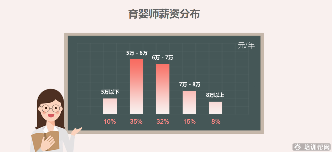 深圳育婴师培训 深圳育婴师培训