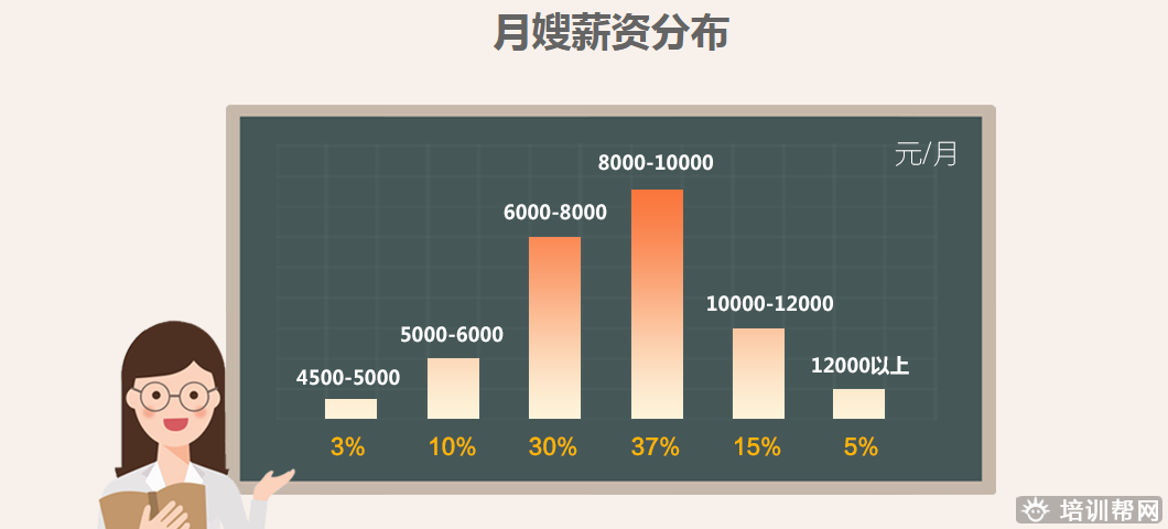 深圳月嫂培训
