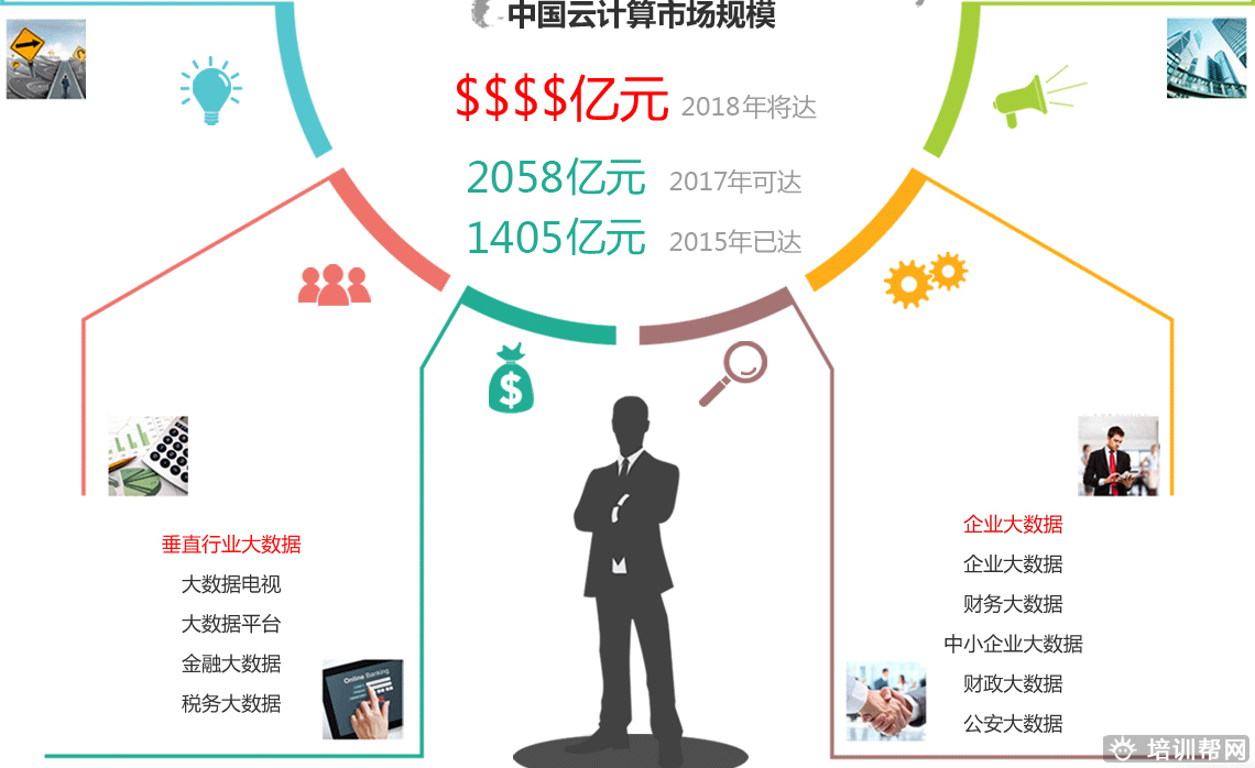 郑州北游云计算大数据培训