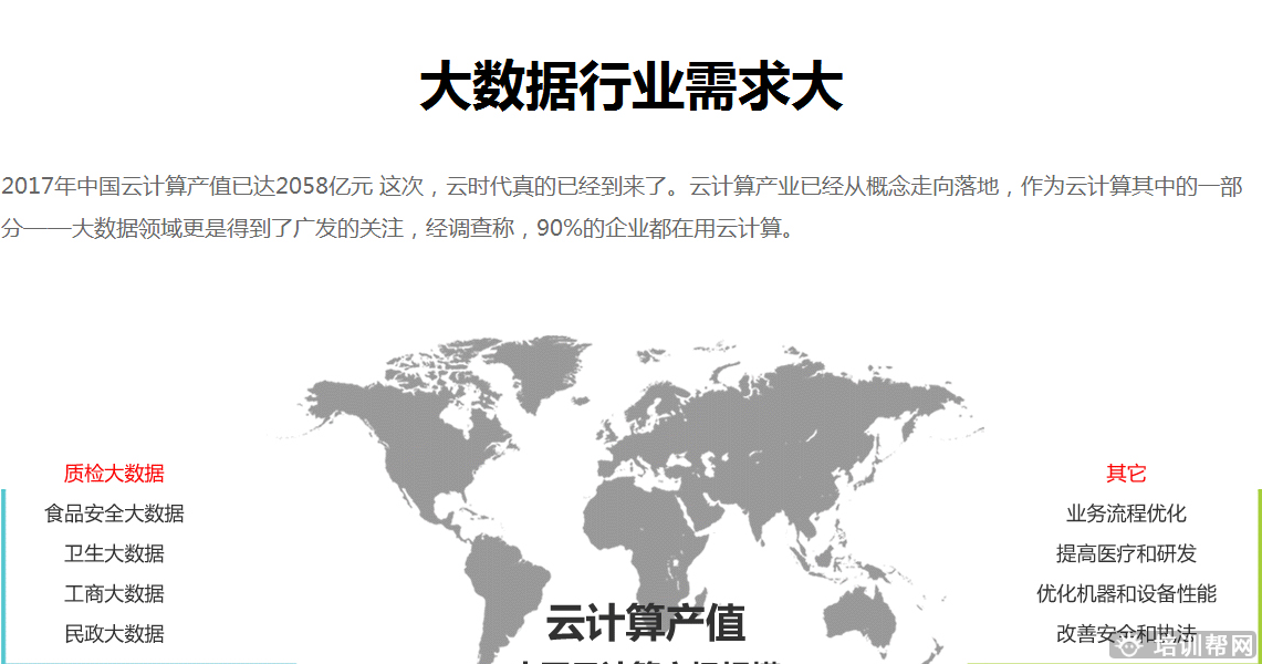 郑州北游云计算大数据培训