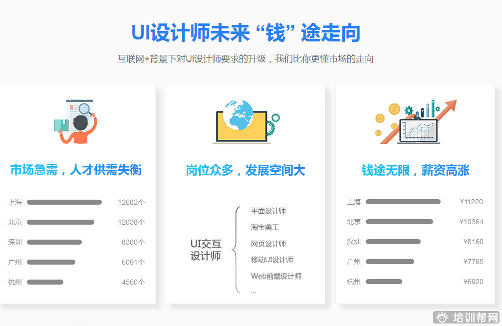 郑州北游UI设计+产品经理培训