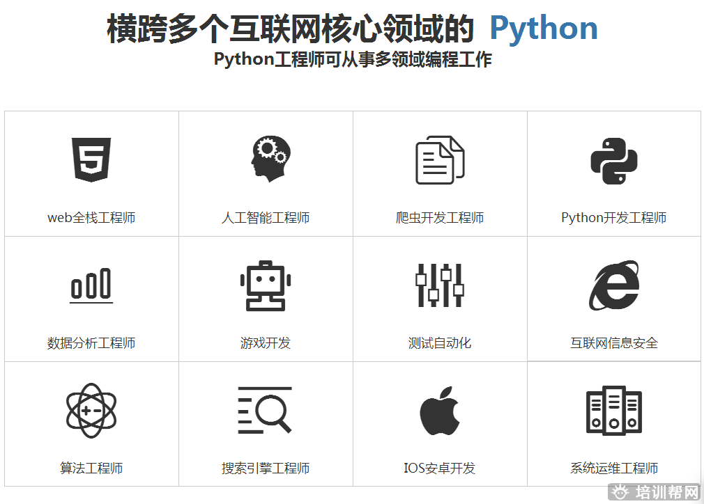 郑州北游人工智能+Python培训