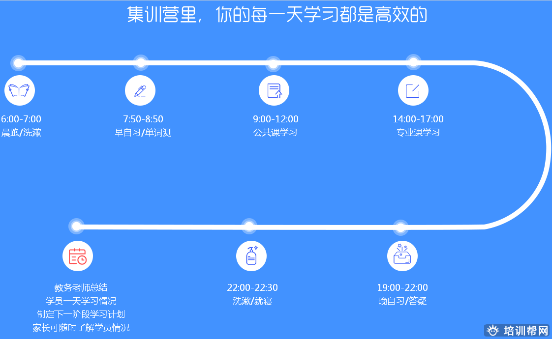 北京2019年考研全年集训培训 北京2019年考研全年集训培训