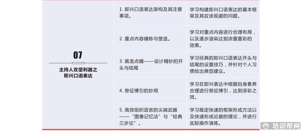 长沙卡耐基口才培训