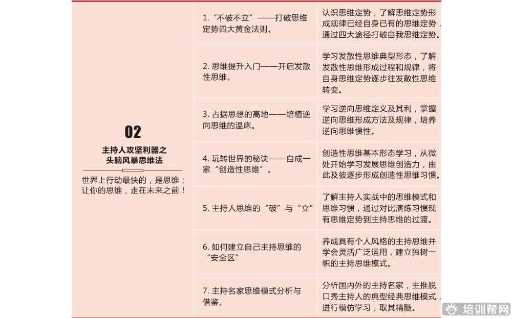 长沙卡耐基口才培训