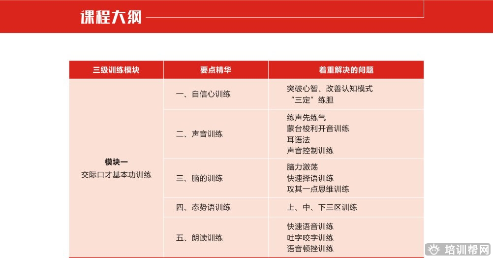 长沙卡耐基口才培训