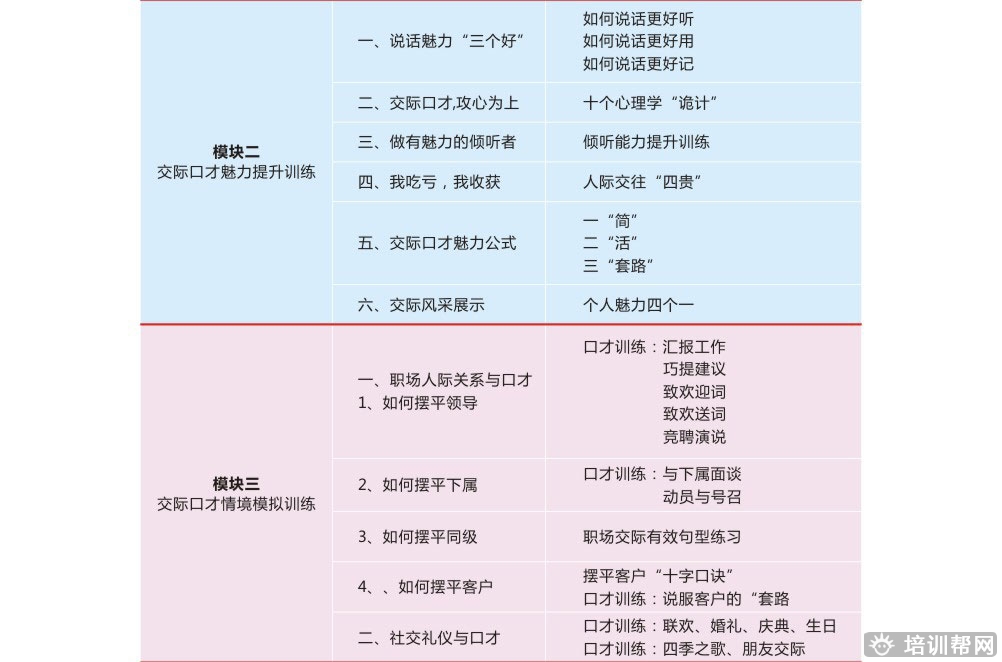 长沙卡耐基口才培训
