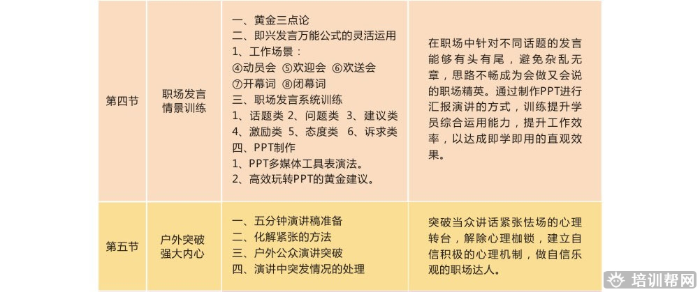 长沙卡耐基口才培训