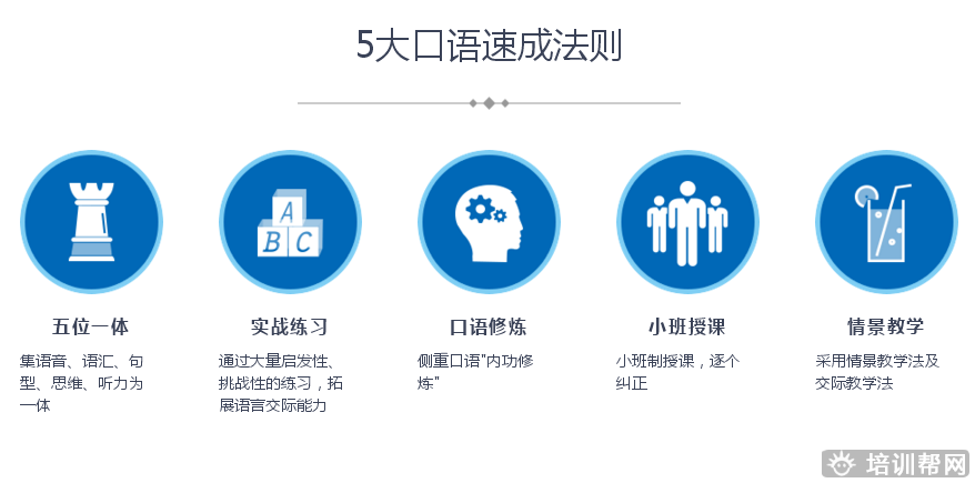 上元英语培训