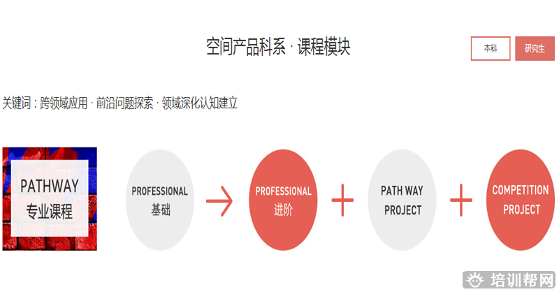 斯芬克雕塑艺术留学培训 斯芬克雕塑艺术留学培训