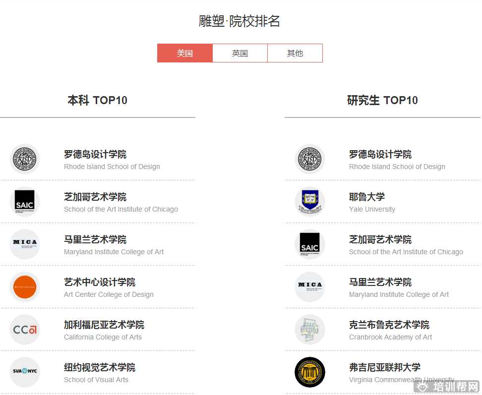 斯芬克雕塑艺术留学培训 斯芬克雕塑艺术留学培训