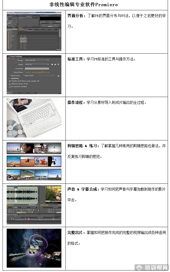 杭州里仁Adobe影视后期设计师培训