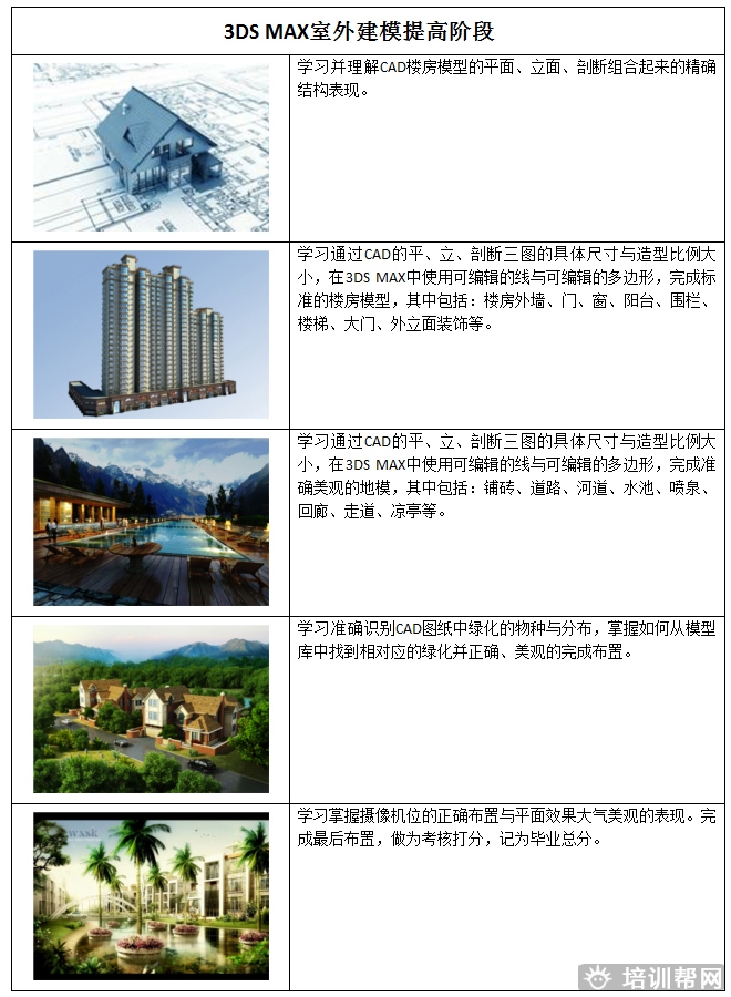 杭州里仁3Ds max建筑建模培训