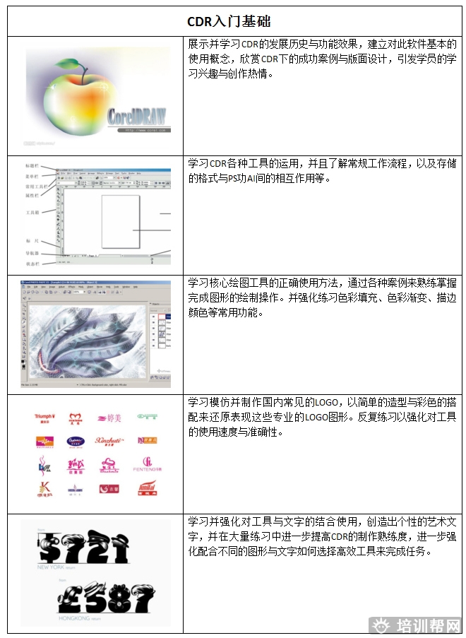杭州里仁CorelDraw设计师培训