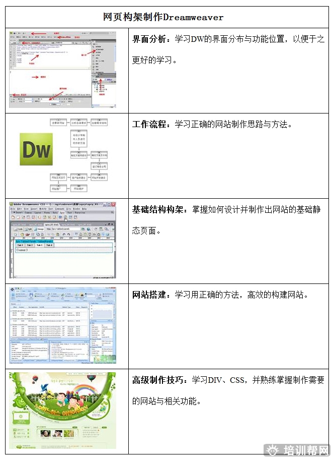 杭州里仁Dreamweaver设计师培训