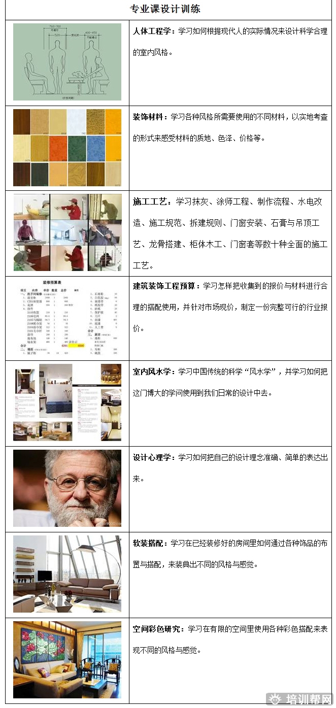 杭州里仁室内设计师全能就业培训