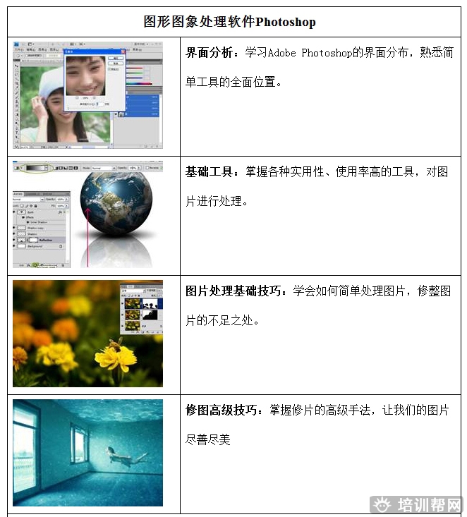 杭州里仁网页设计师培训