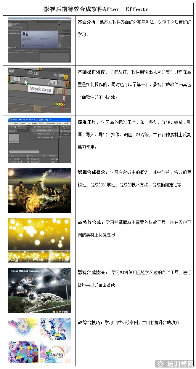 杭州里仁后期合成AfterEffects设计师培训