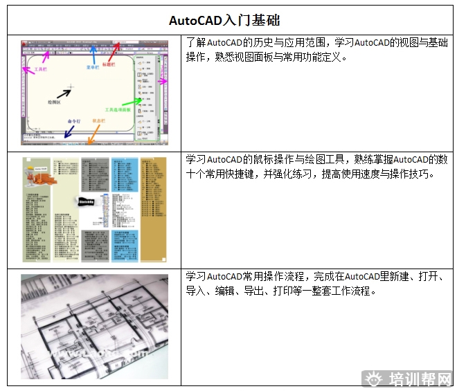 杭州里仁室内设计师培训