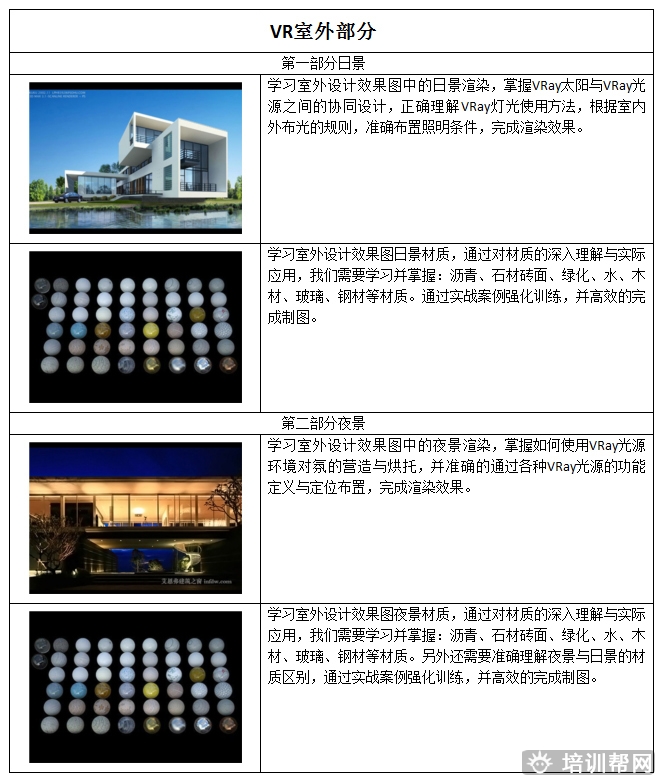 杭州里仁室外景观效果图设计师培训