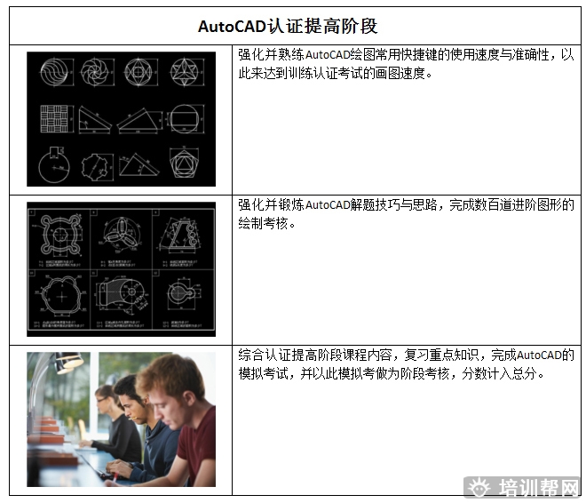 杭州里仁Autodesk建筑可视化全能认证培训