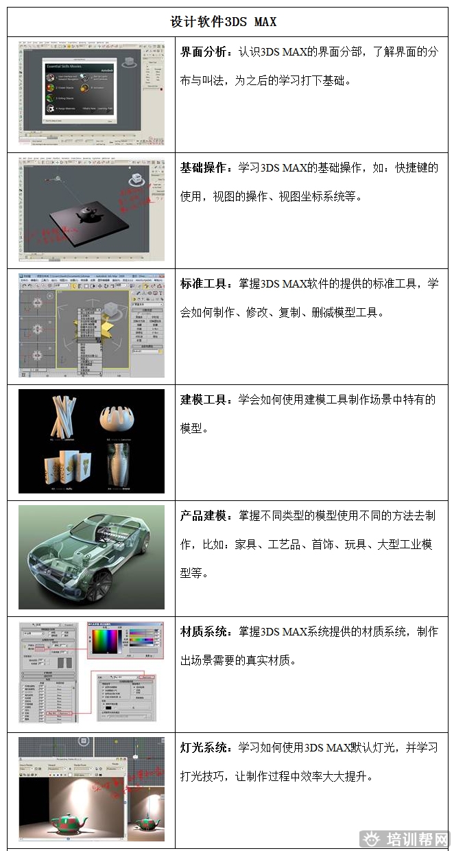 杭州里仁高级产品设计效果图培训