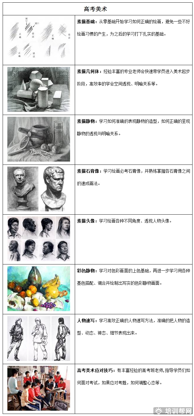 杭州里仁高考美术培训