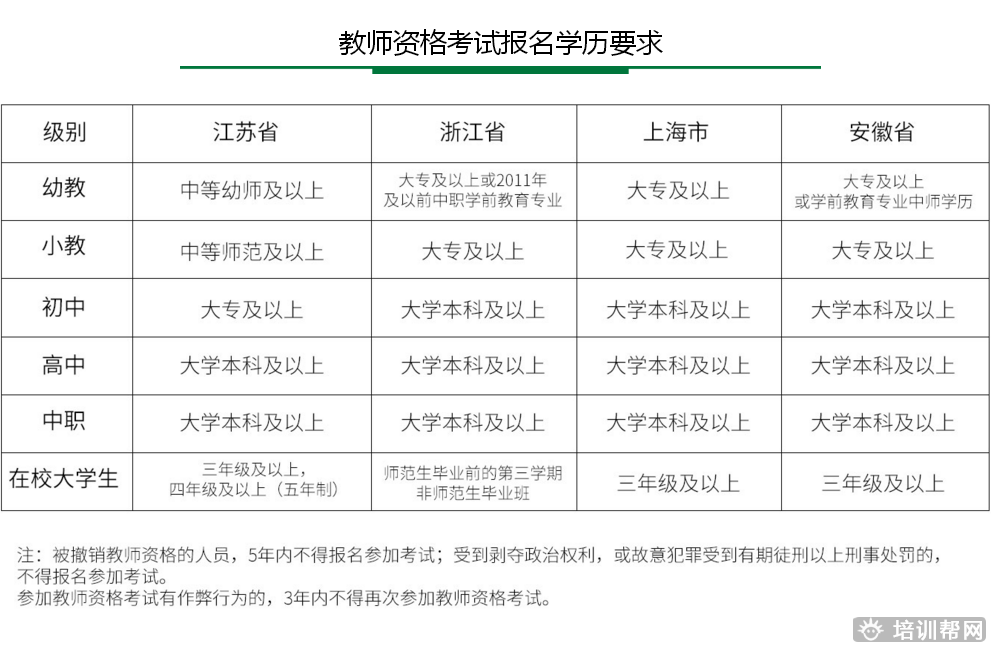 上元教师资格考试培训