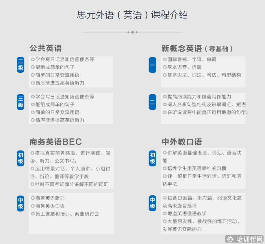 上元英语培训