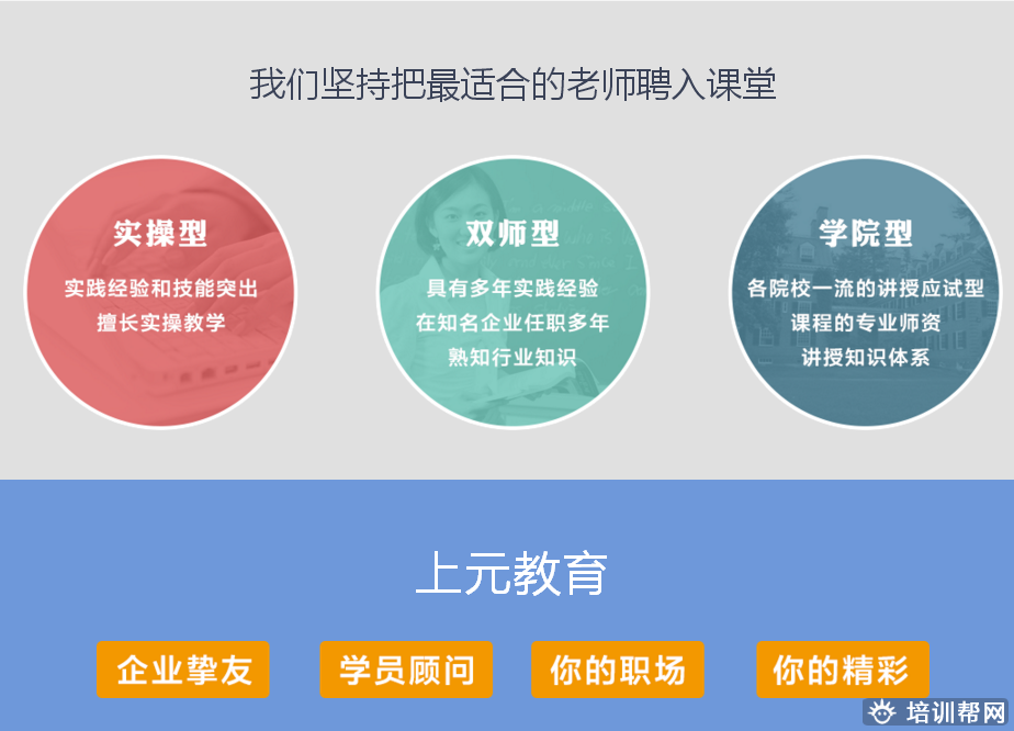 上元人力资源培训
