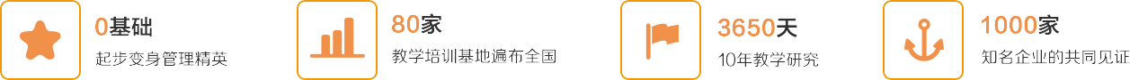 上元人力资源培训