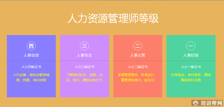 上元人力资源培训
