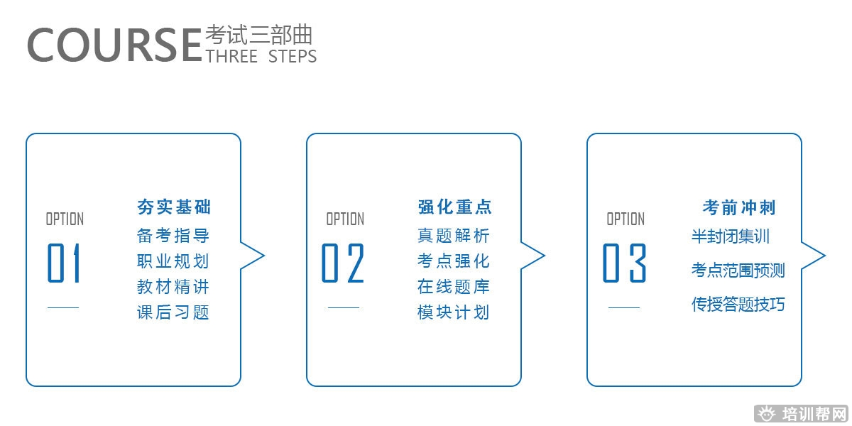 上元人力资源培训