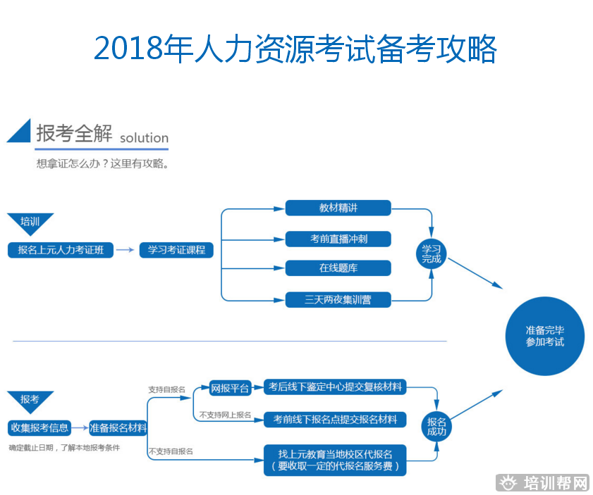 上元人力资源培训