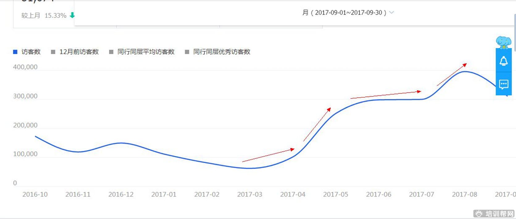 泰兴上元淘宝设计培训