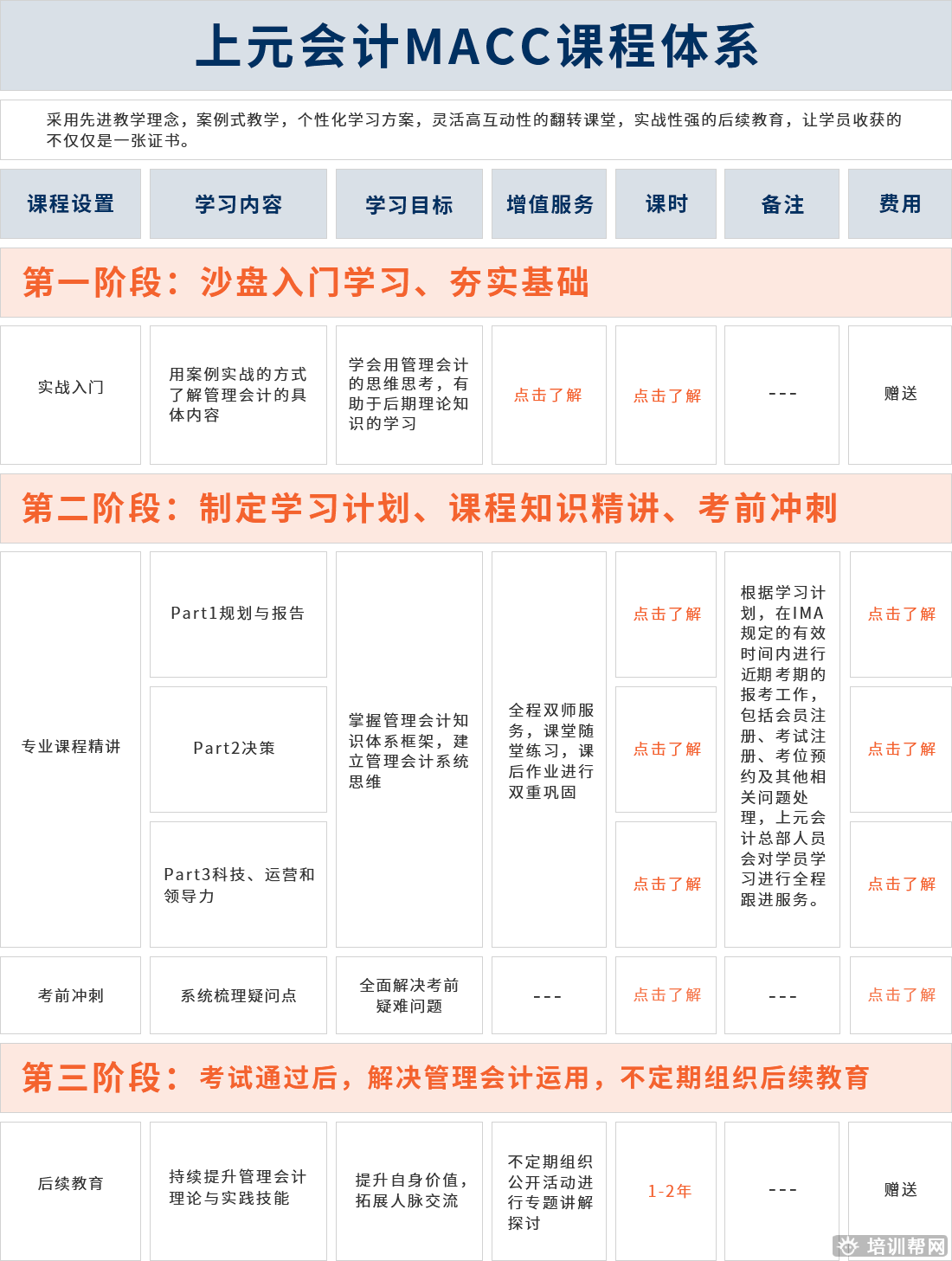 泰兴上元管理会计资格认证培训