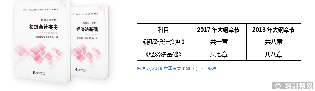 泰兴上元专业初级会计职称培训
