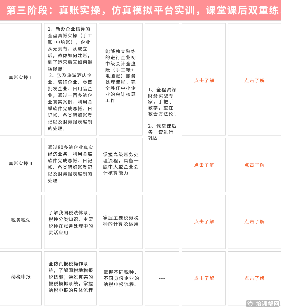 泰兴上元会计实操培训