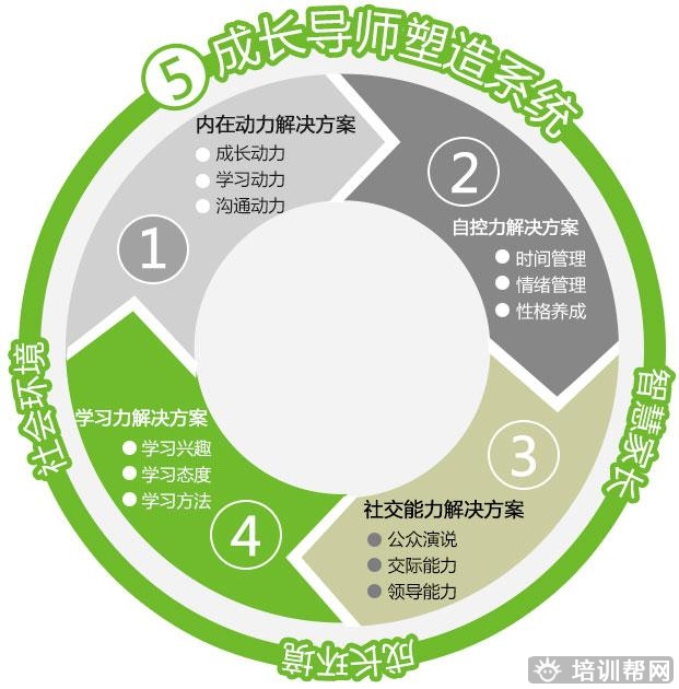 杭州卓卷教育